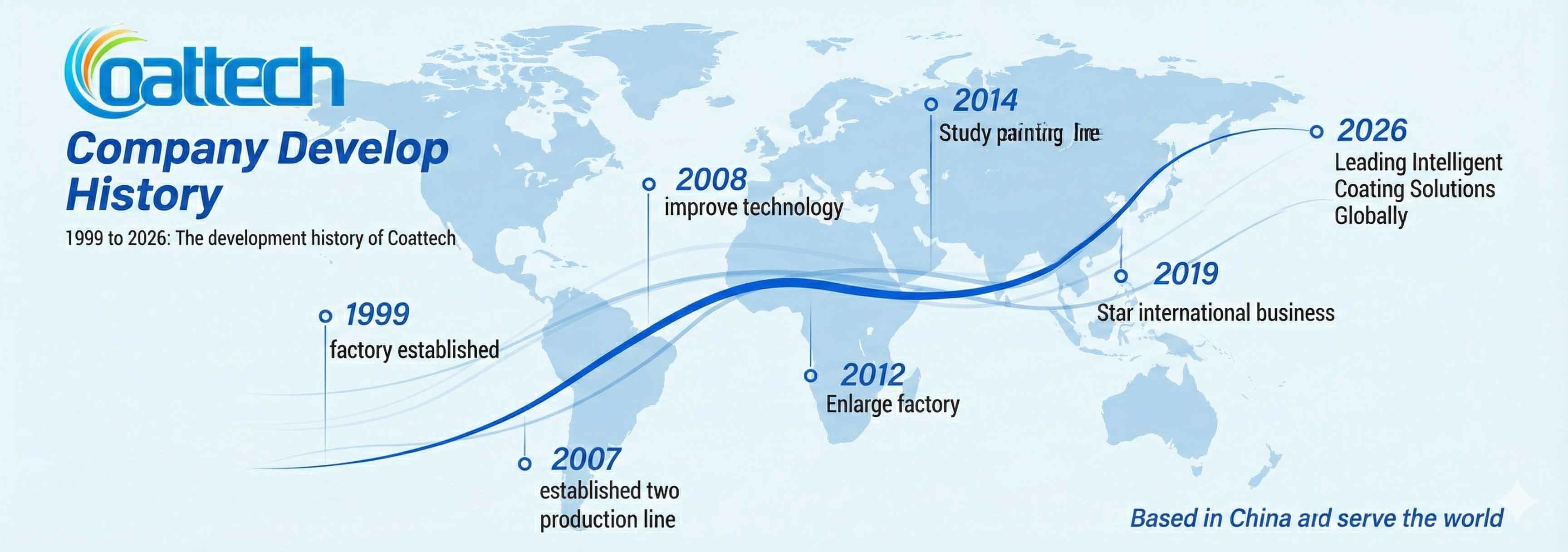 Quality Spray Booth factory